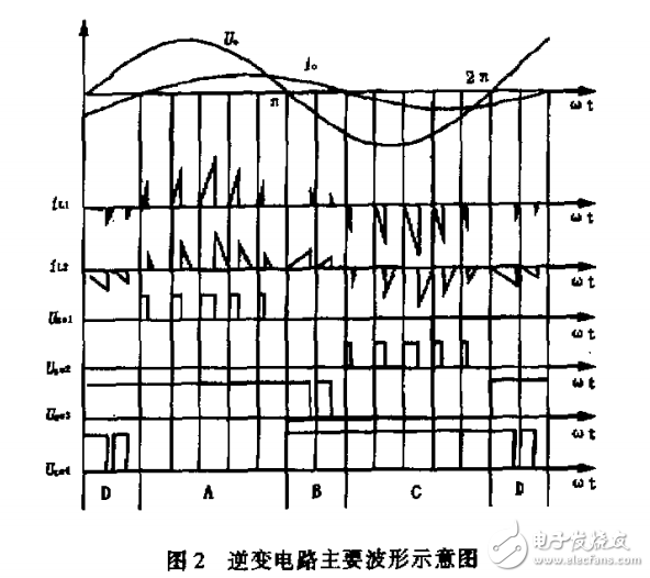 半橋電源源高頻鏈逆變電路的詳細(xì)分析