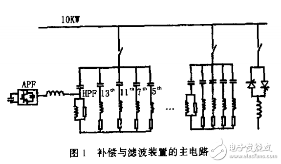HT-7U高功率電源系統(tǒng)中無功補(bǔ)償與諧波抑制裝置的控制