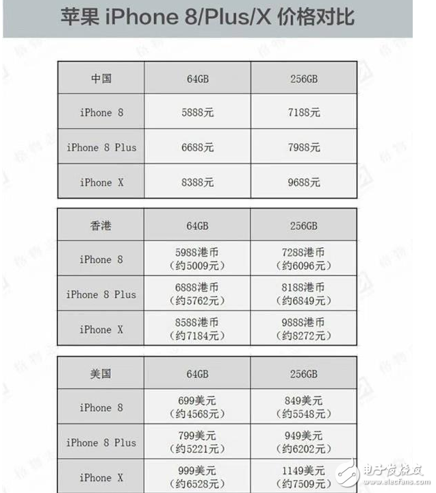 iphone8發(fā)布!iPhone8、iPhone8 Plus即將上市,港版iphone8便宜卻有缺陷,還是買iphone7吧