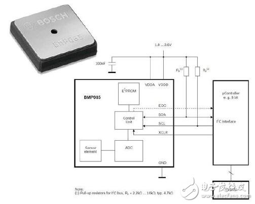 基于傳感器在消費(fèi)應(yīng)用中設(shè)計(jì)