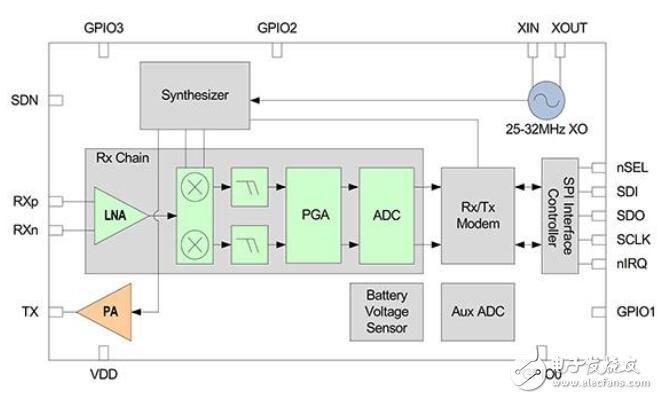如何為物聯(lián)網(wǎng)設(shè)計(jì)低成本的無(wú)線接入控制系統(tǒng)