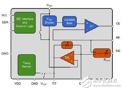 ICs即時(shí)優(yōu)化傳感器與控制器之間的信號(hào)路徑