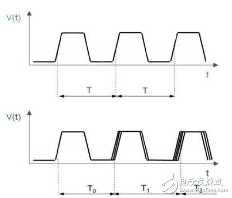 基于可編程時鐘振蕩器驅(qū)動系統(tǒng)的射頻載波的應(yīng)用指南