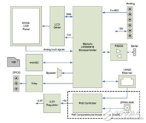 基于人機(jī)界面的設(shè)計(jì)應(yīng)用指南