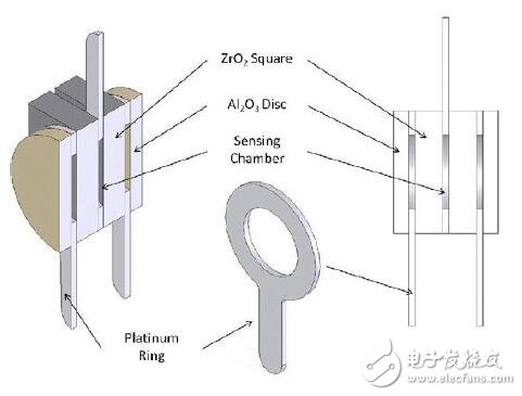 基于氣體檢測的環(huán)境傳感器的解決方案