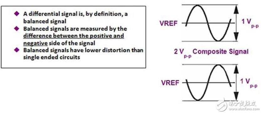 通信應(yīng)用的差動(dòng)電路設(shè)計(jì)技術(shù)
