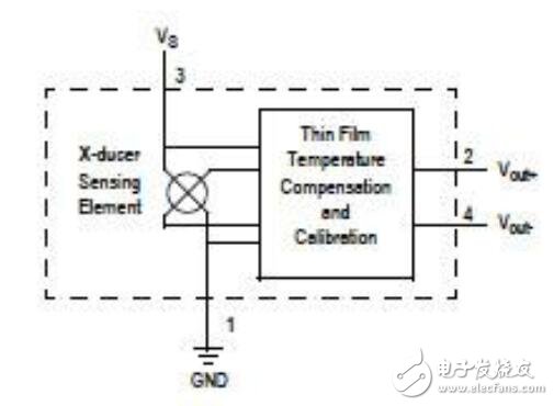 醫(yī)療設(shè)計項目的傳感器解決方案