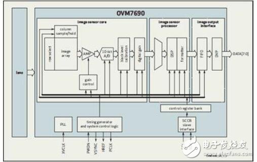 基于傳感器的視覺(jué)設(shè)計(jì)應(yīng)用