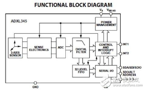 基于傳感器可靠性的挑戰(zhàn)和改進(jìn)的應(yīng)用手冊(cè)