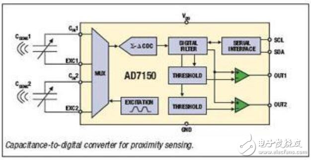 基于傳感器的觸覺設(shè)計(jì)應(yīng)用