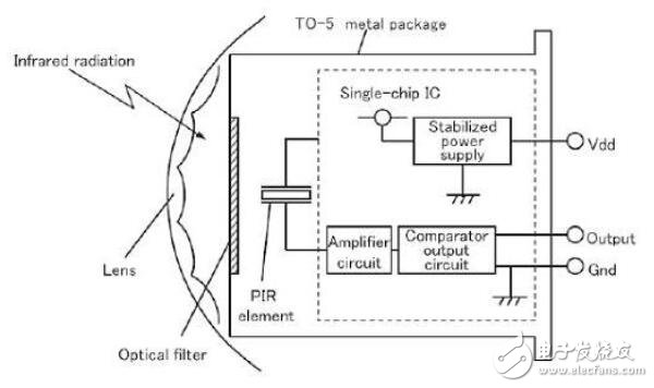 使用被動紅外傳感器進(jìn)行運(yùn)動探測器的設(shè)計考慮