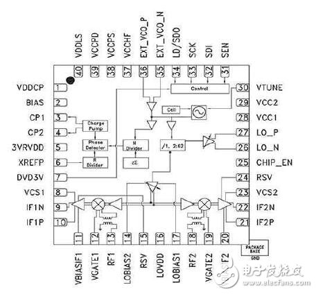 無線的小型化的趨勢分析