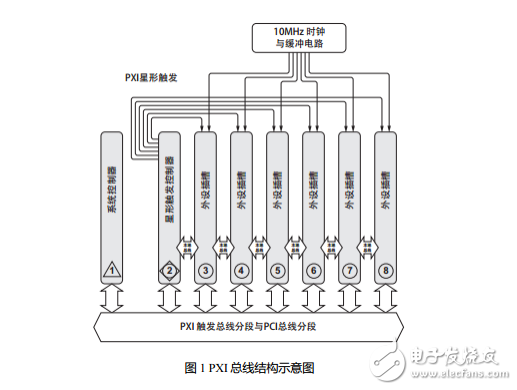 如何搭建PXI系統(tǒng)？
