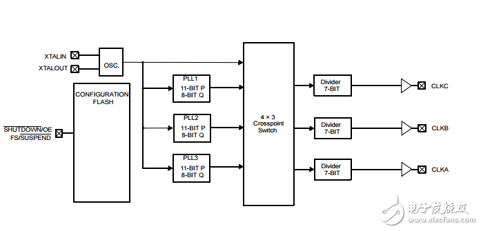 三鎖相環(huán)通用閃存可編程時鐘發(fā)生器CY223811FXI
