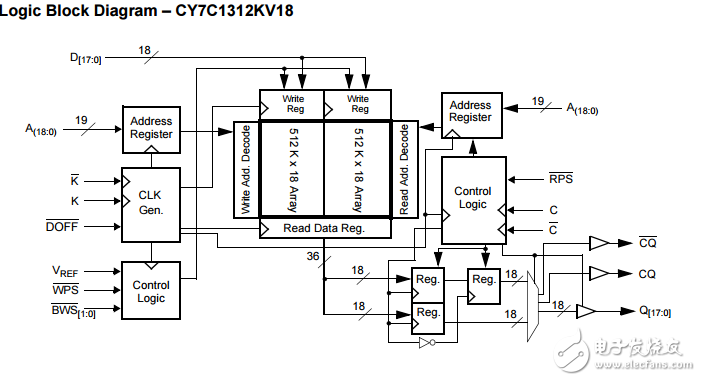 cy7c1312kv18/cy7c1314kv18 18兆位QDR SRAM?II雙字突發(fā)結構