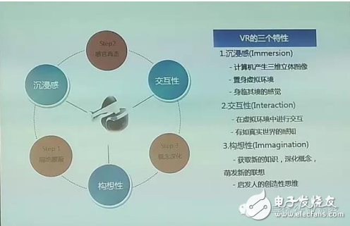 VR特性、VR產(chǎn)業(yè)和VR技術(shù)介紹及傳感器在VR中的應(yīng)用