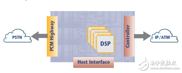 遠程訪問服務(wù)器和遠程訪問集中器解決方案