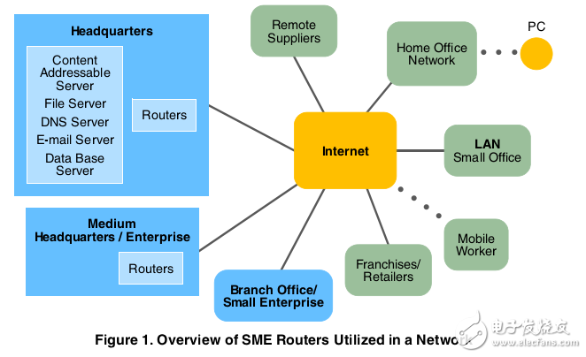 基于PowerQUICC和MPC8360E構(gòu)建的路由器設(shè)計(jì)