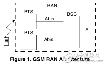 無(wú)線基站演進(jìn)的2G和3G LTE接入主機(jī)托管解決方案