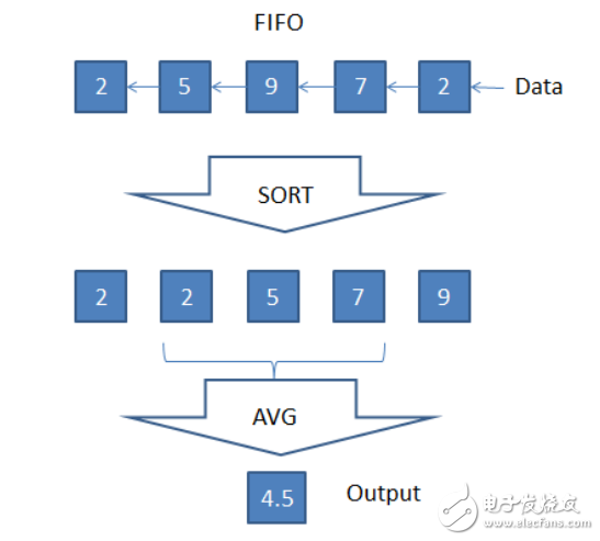 飛行傳感器三維濾波