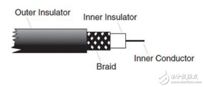 天線的參數(shù)應(yīng)用和設(shè)計研究