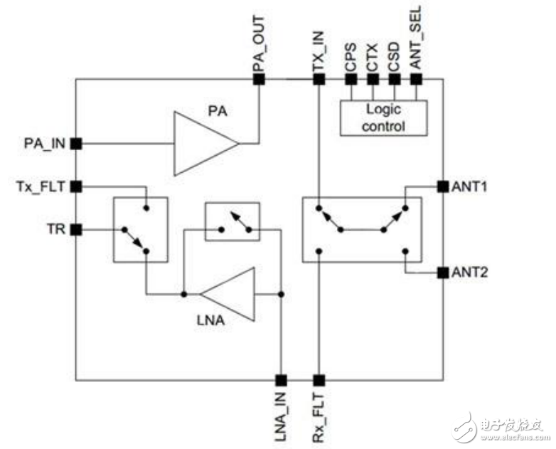 無(wú)線通訊本地環(huán)路系列應(yīng)用