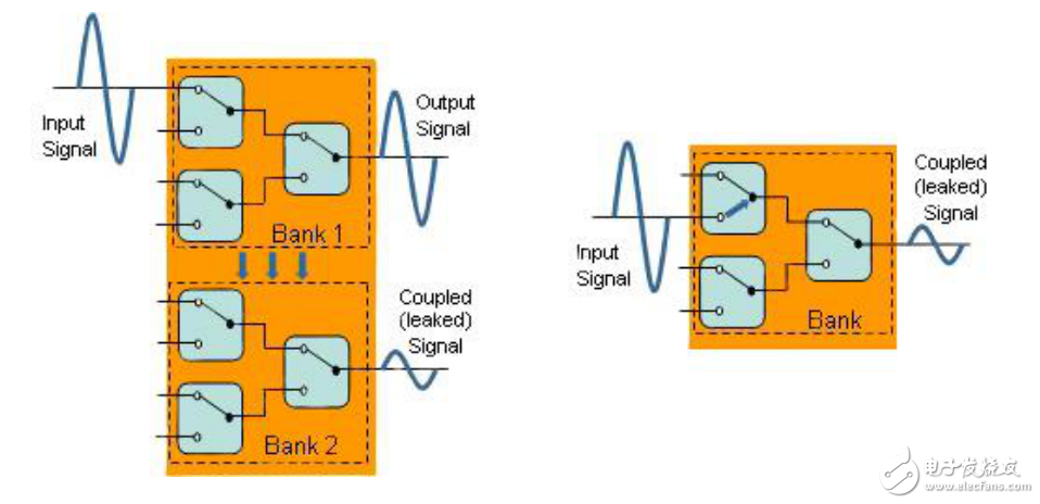 射頻開(kāi)關(guān)的選擇