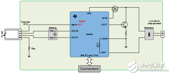 一種雙線(xiàn)制、由回路供電的4mA至20mA系統(tǒng)的單芯片解決方案