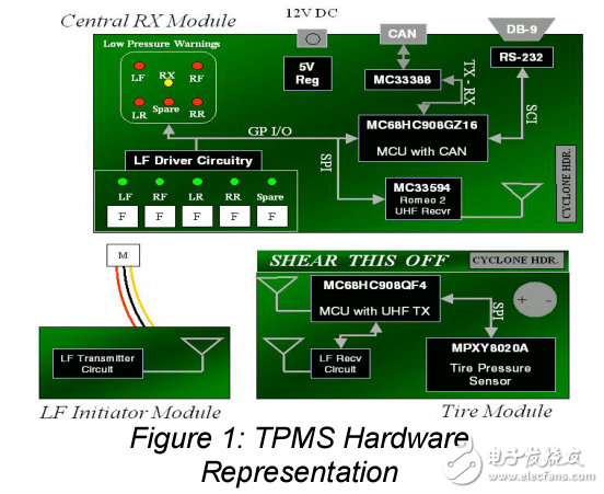 遠程溫度和壓力監(jiān)視器策略