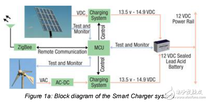 氣象中心智能充電系統(tǒng)的實(shí)現(xiàn)
