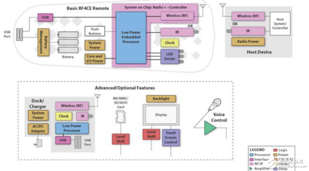 自供電人機(jī)界面的應(yīng)用指南