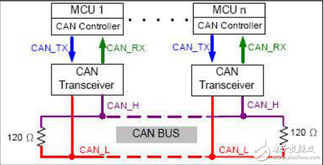 電梯控制器和監(jiān)測(cè)應(yīng)用