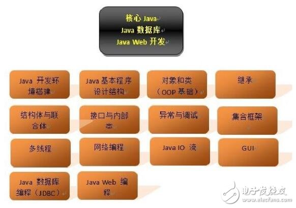 Android游戲開發(fā)視頻 教程 代碼 全面學習路線圖