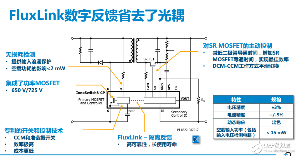 InnoSwitch?3系列開(kāi)關(guān)電源IC，可將電源損耗降低25%