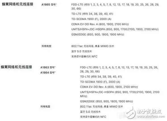 iphone8發(fā)布后你想知道的都在這里，iphone8什么時(shí)候上市？iphone8多少錢？iphone8評(píng)測(cè)！