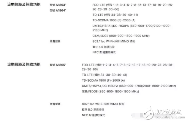 iphone8發(fā)布后你想知道的都在這里，iphone8什么時(shí)候上市？iphone8多少錢？iphone8評(píng)測(cè)！