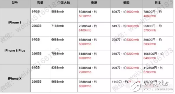 iphone8發(fā)布后你想知道的都在這里，iphone8什么時(shí)候上市？iphone8多少錢？iphone8評(píng)測(cè)！