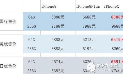 iphone8剛發(fā)布就迎來(lái)強(qiáng)敵！華為mate10發(fā)布即將發(fā)布，你看好誰(shuí)？