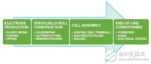 精密模擬控制器讓可充電制造得到進一步的發(fā)展