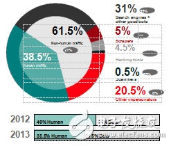 白皮書：物聯(lián)網(wǎng)中怎樣解決SimpleLink的Wi-Fi