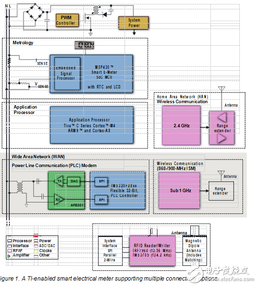 白皮書(shū)：研究物聯(lián)網(wǎng)中智能電網(wǎng)的作用
