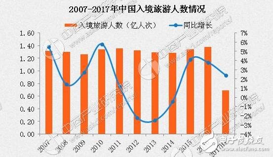 最不好客國(guó)家排行！最不好客國(guó)家第二竟是它，十一出游避免尷尬！出游必備拍照手機(jī)推薦