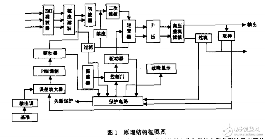 15kW IGBT高壓開關電源環(huán)境實驗與運行狀況