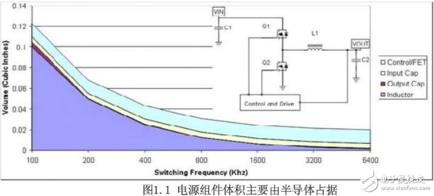 開關(guān)電源設(shè)計(jì)12秘籍高效低成本的解決方案