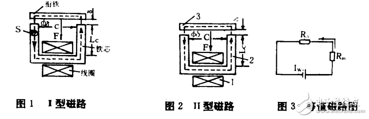 電磁鐵基本原理與應(yīng)用設(shè)計計算方法