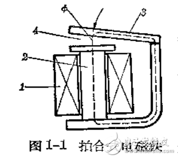 電磁鐵基本組成部分和工作原理設(shè)計手冊
