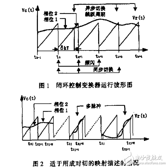 DC-DC開(kāi)關(guān)變換器混沌現(xiàn)象及其應(yīng)用研究動(dòng)態(tài)和進(jìn)一步設(shè)想