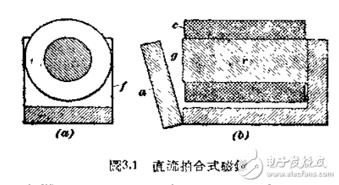 磁鐵與電磁鐵的設(shè)計