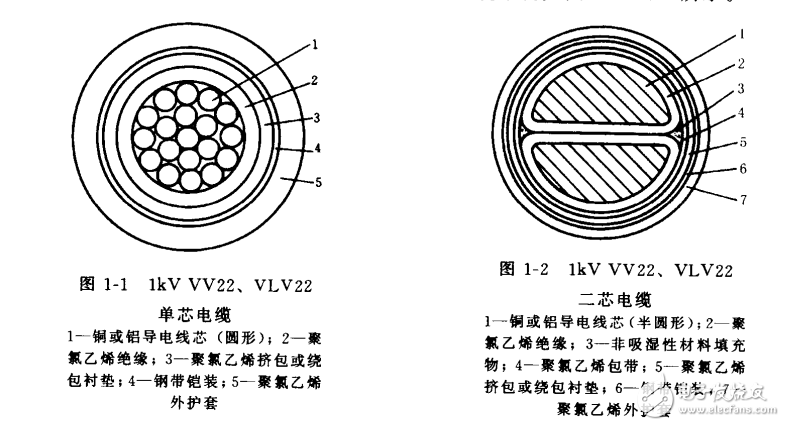 電線、電纜及其附件實(shí)用手冊(cè)