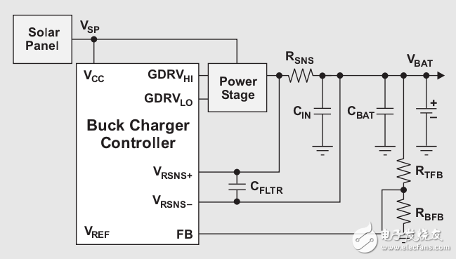 用太陽能電池板為升壓拓撲結構電池充電器供電